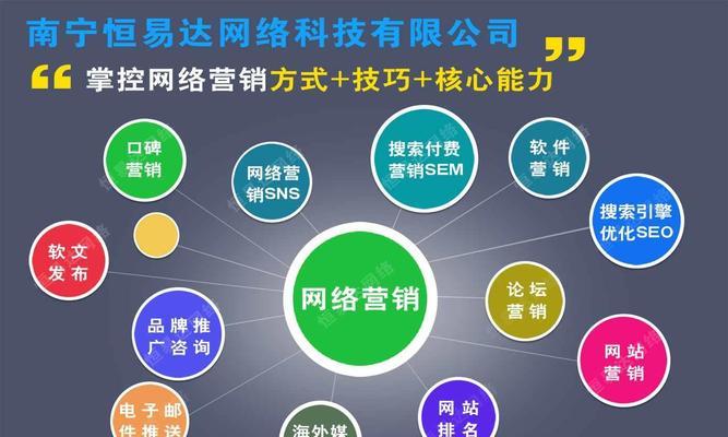 网站优化：如何提升网站排名与流量？